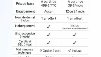 Création de site Web-KaisWebsite - Luxembourg